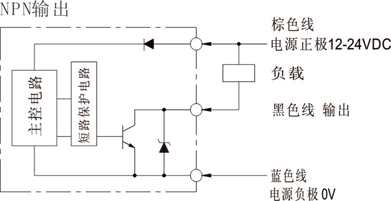 背景抑制开关