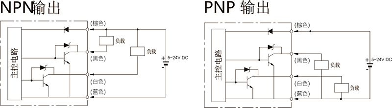 槽型光电生产