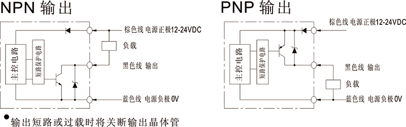 方型光电厂家