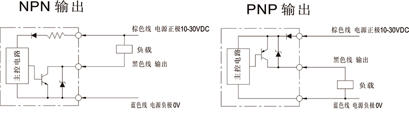 接近开关原理