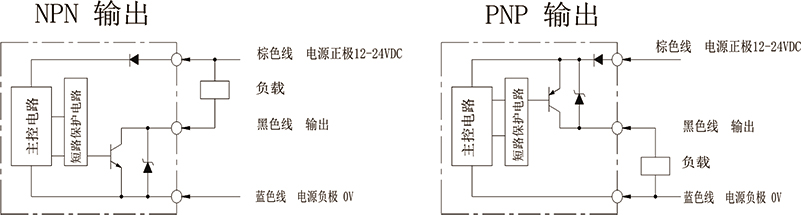 超薄光电直销