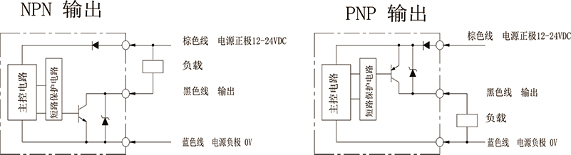 小方型开关