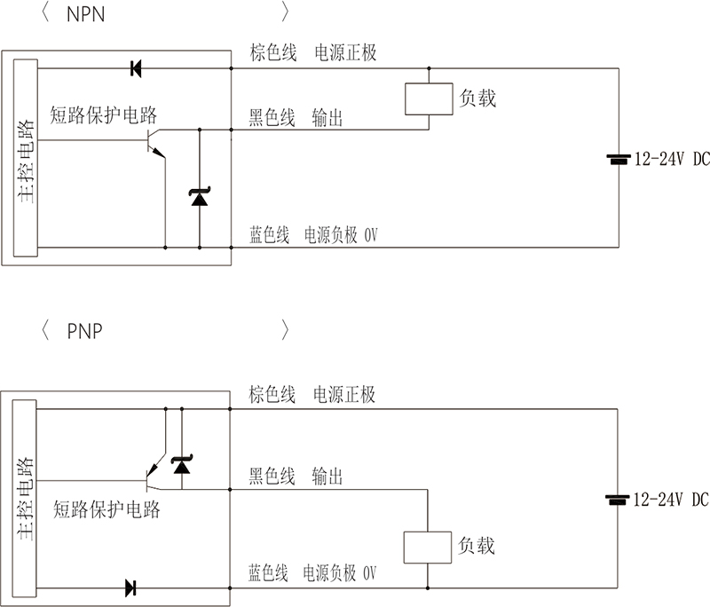 放大器原理