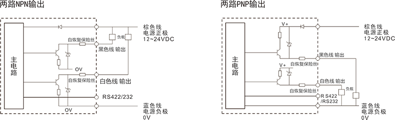 传感器生产商