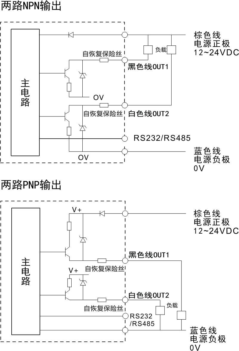 框型传感器厂商