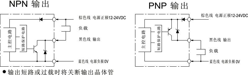 液位传感器原理